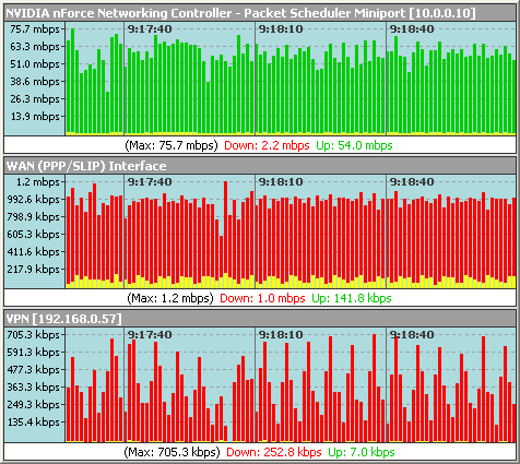 Screenshot of Net Meter 3.0