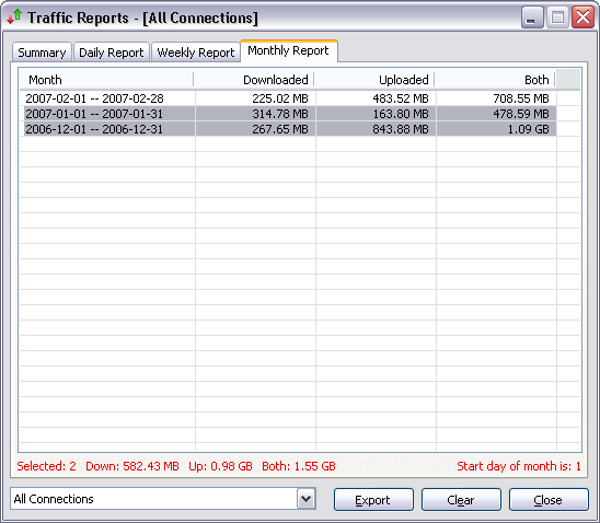 Net Meter Monthly Traffic Report