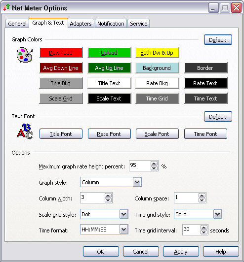 Net Meter Graph & Text Options